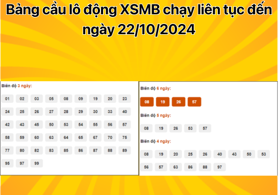 Dự đoán XSMB 22/10 - Dự đoán xổ số miền Bắc 22/10/2024 chính xác